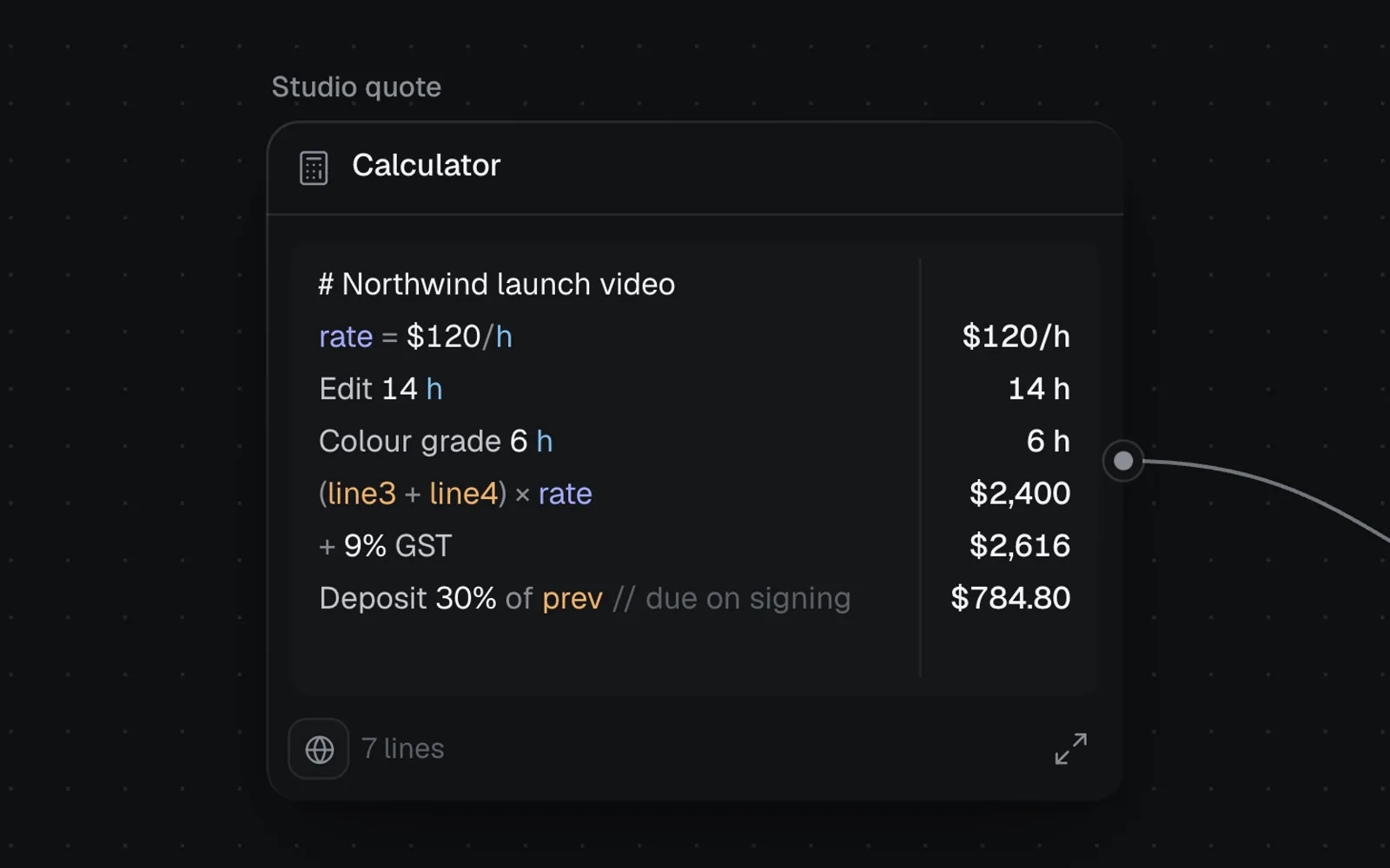 The Studio quote calculator: rate = $120/h, the edit and colour grade hours, (line3 + line4) × rate, a line starting with + 9% GST, and a 30% deposit of prev with a comment