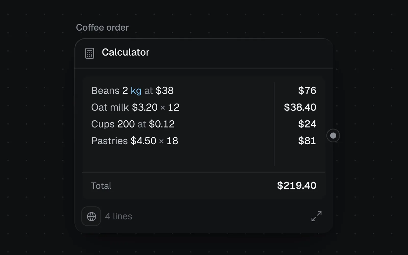 The Coffee order calculator: beans 2 kg at $38, oat milk $3.20 × 12, cups 200 at $0.12 and pastries $4.50 × 18, with Total $219.40 at its foot