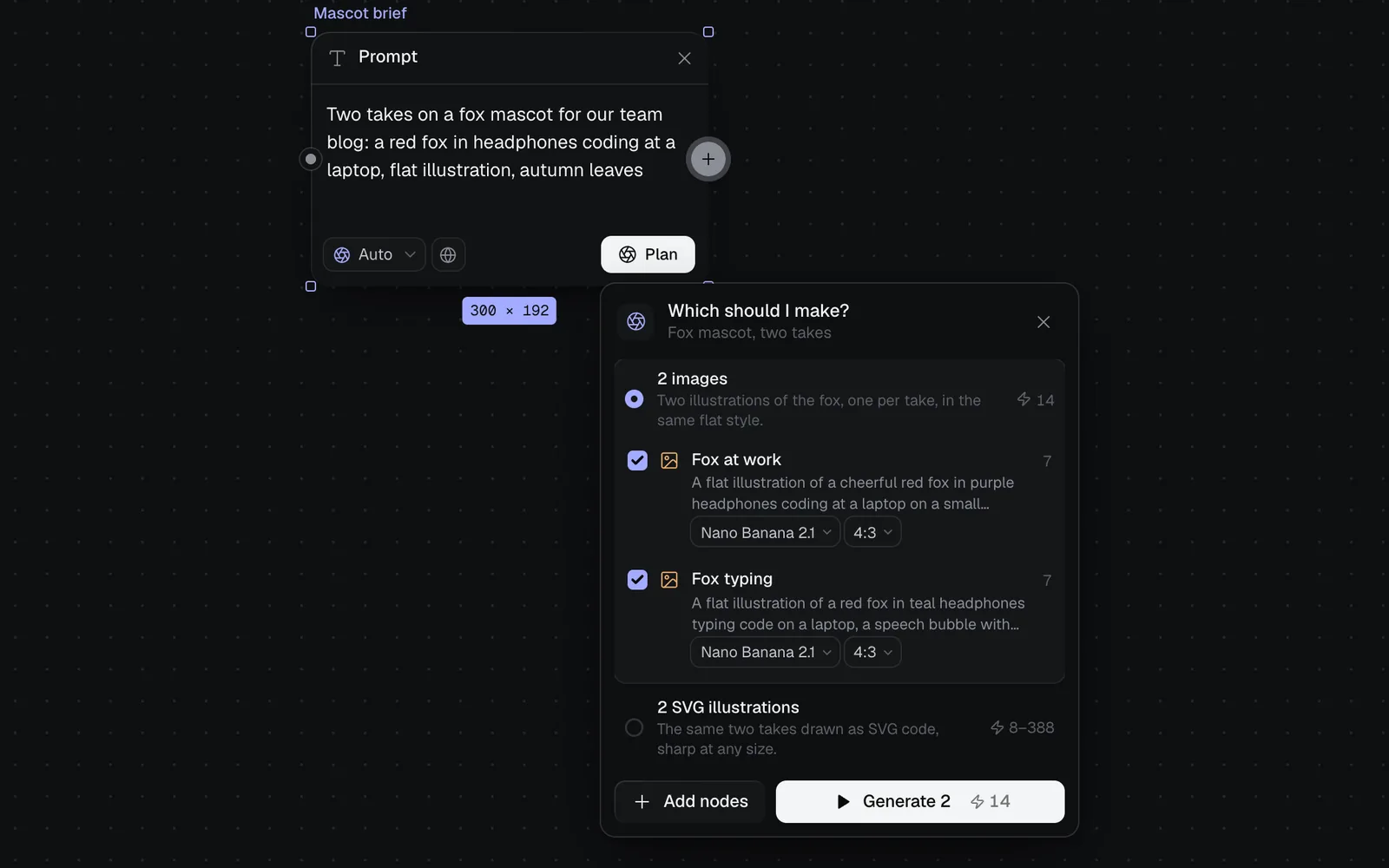 A Prompt node asking for two takes on a fox mascot, and under it its plan: Which should I make? with 2 images (Fox at work and Fox typing, each on Nano Banana 2.1 at 4:3, 14 credits in all) or 2 SVG illustrations, above Add nodes and Generate 2