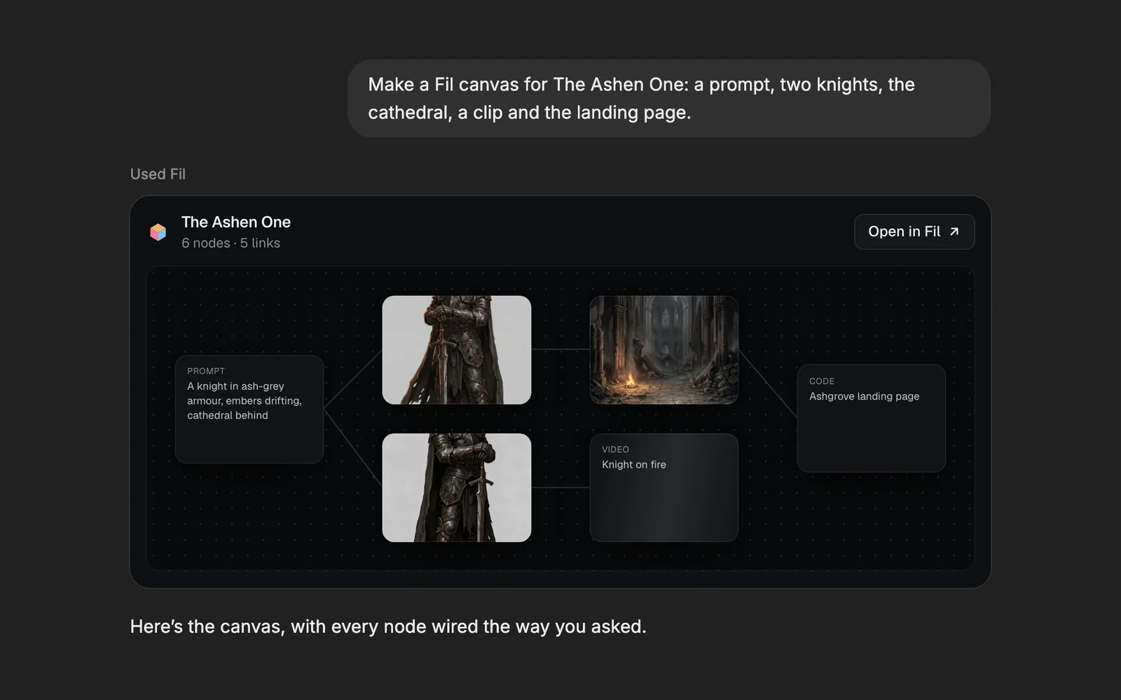 A chat asking for a canvas for The Ashen One, and Fil's card under the answer: the canvas's name, 6 nodes and 5 links, its prompt, two knight pictures, the cathedral, a video still generating and the landing page, with Open in Fil