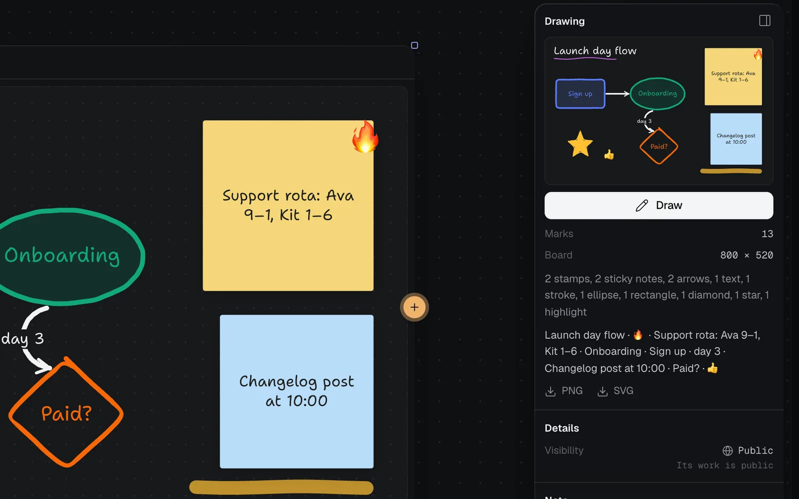 The inspector beside the Launch flow drawing: a picture of it, Draw, Marks 13, Board 800 × 520, its marks by kind, the words on it, PNG and SVG, and Details with its visibility