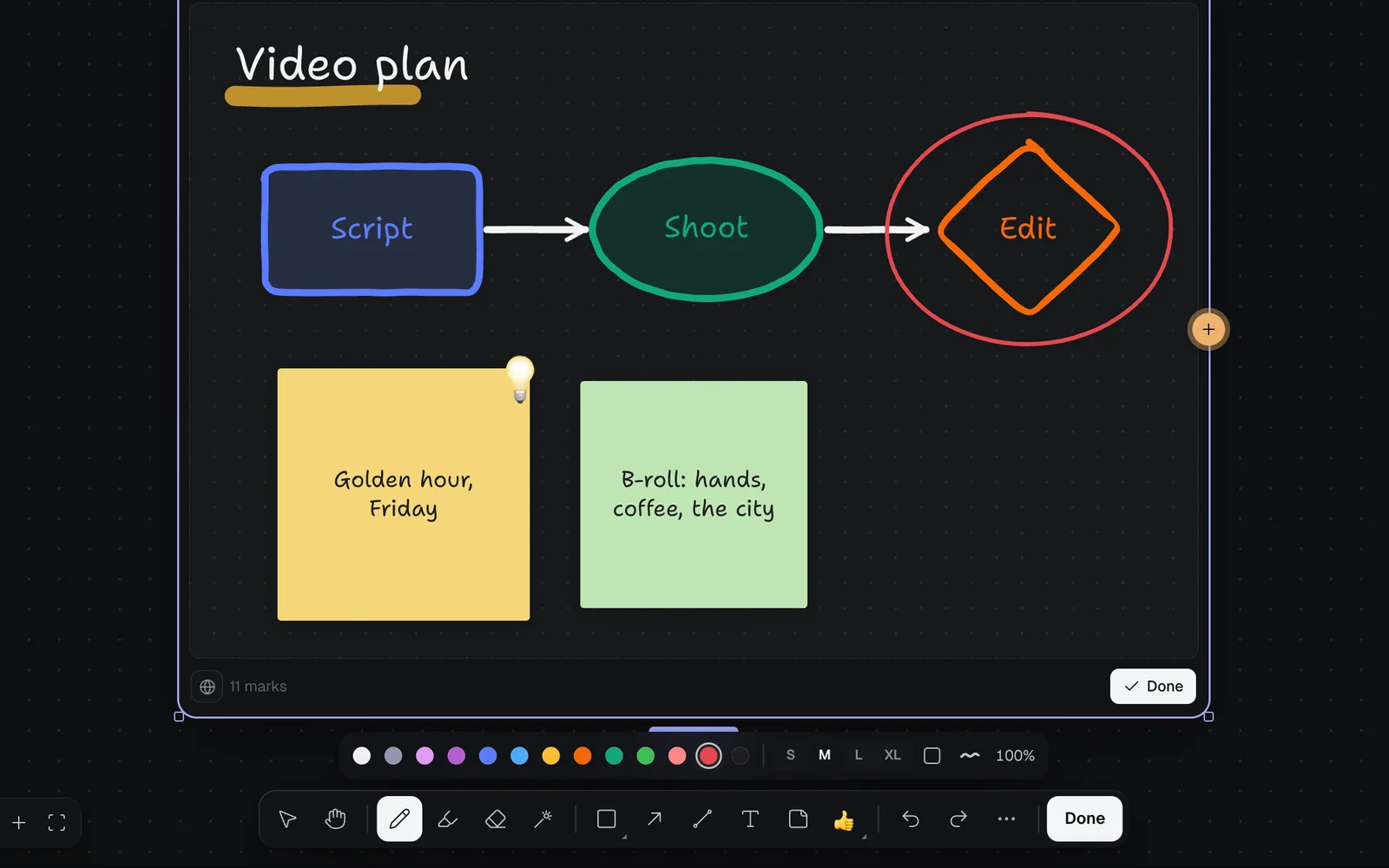 The drawing tools along the bottom of the window with the pen picked, the colours, sizes, fill, line style and opacity above them, and a red loop just drawn round the Edit diamond on the Video plan drawing