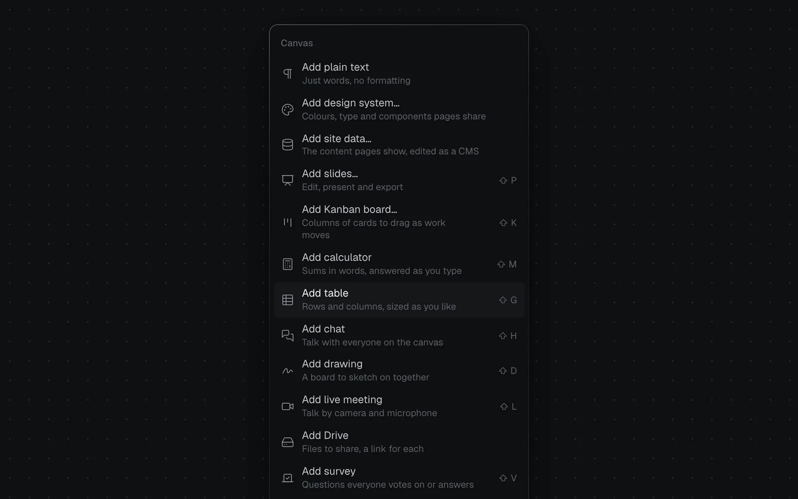 The canvas's right-click menu, with Add table: Rows and columns, sized as you like, and its key, ⇧ G