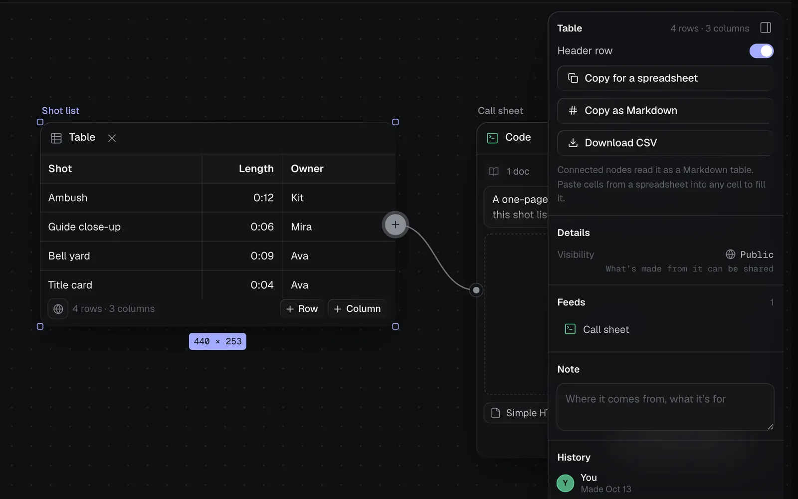 The inspector beside the Shot list table: the Table section with 4 rows · 3 columns, Header row on, Copy for a spreadsheet, Copy as Markdown and Download CSV