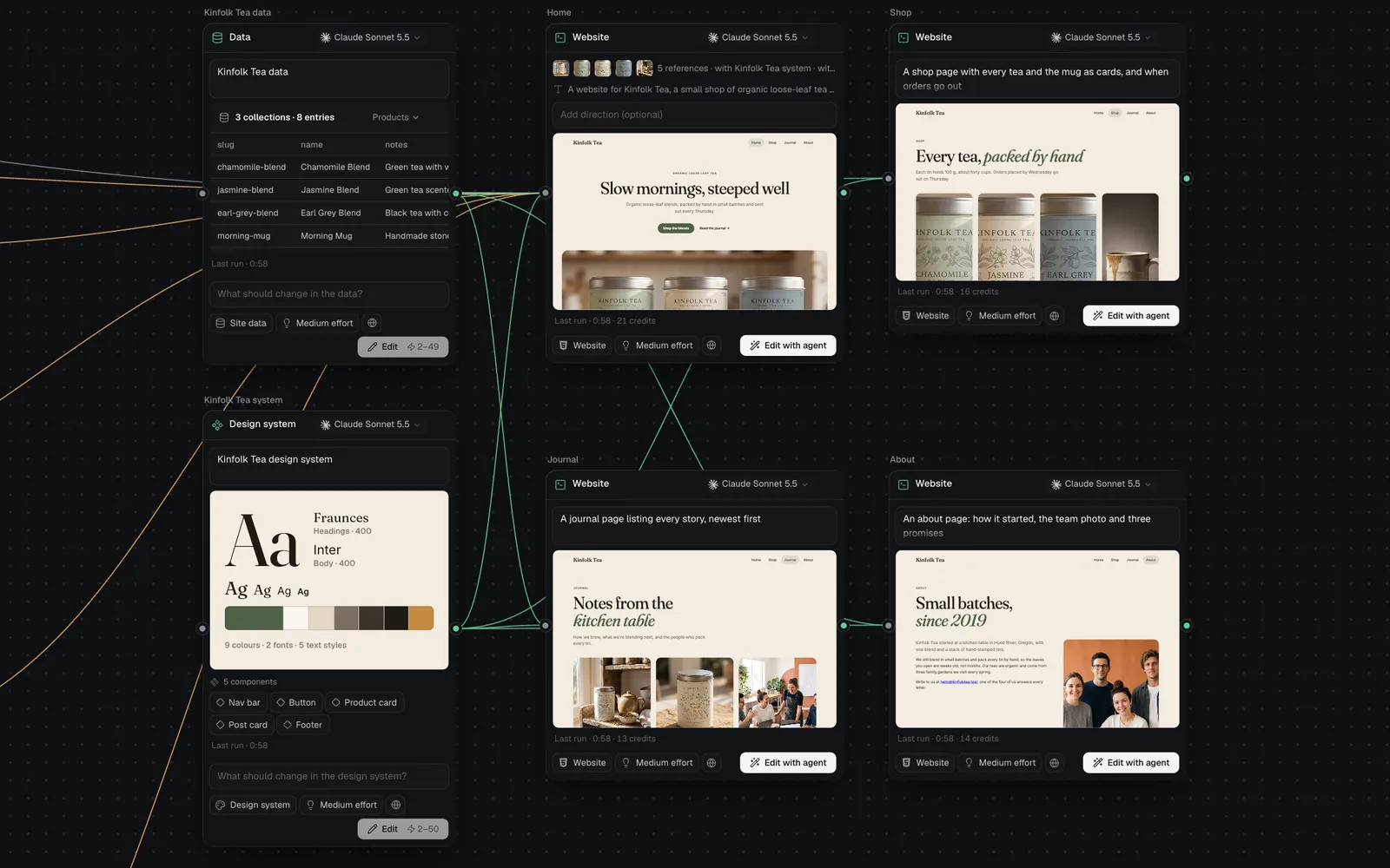 The Kinfolk Tea website on a canvas: its design system and data nodes on the left, linked into four page nodes, Home, Shop, Journal and About