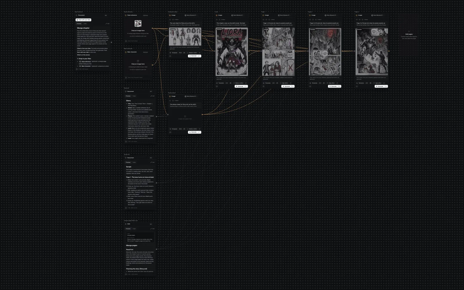 The whole filled-in canvas: Start here.md, Style reference, Main character, Story.md, Script.md and the skill on the left, then the character sheet and the places sheet, the cover, Pages 1 to 3 with their examples and the Add pages tile
