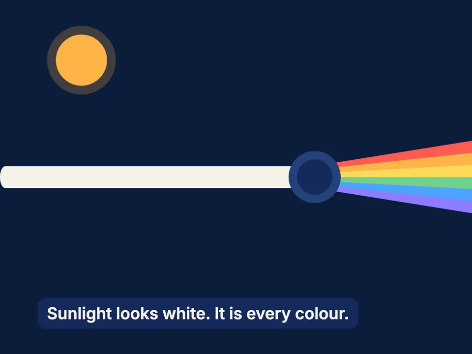 Flat explainer: Flat shapes and diagrams that morph and chain