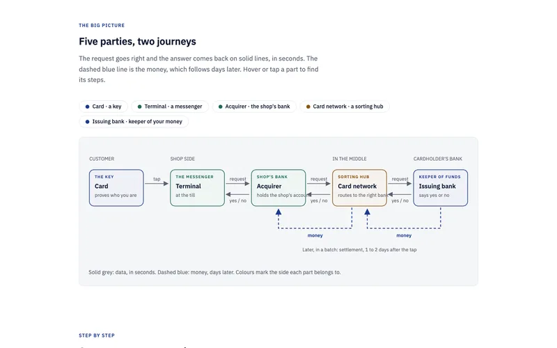 Visual explainer: cover picture and explainer